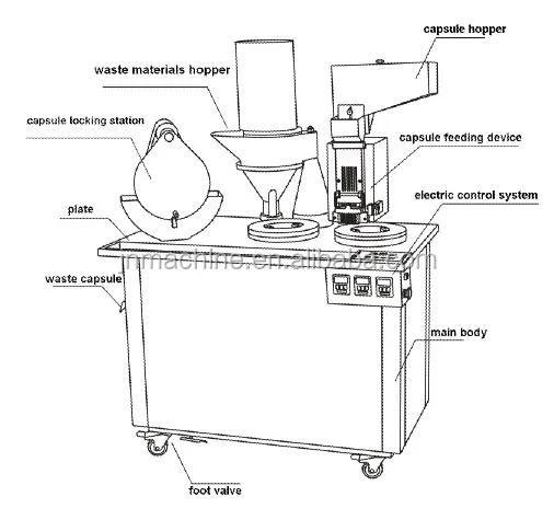 Cgn208-D Semi Automatic Capsule Filling Machine & Capsule Filler